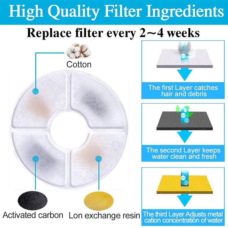 Replacement Activated Carbon Filter for Dog Cat Water Drinking Fountain Replaced Filters Pet Round Dispenser Accessories