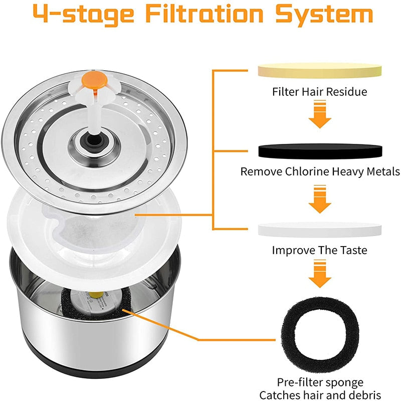 Water Fountain Carbon Replacement Filters and Foams for 304 Stainless Steel Cat Drinking Fountain 4 Packs Filters Pet Supplies