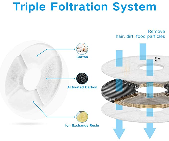 Cat Water Fountain Automatic Pet Dog Drinking Active Carbon Filter Electric Dispenser Bowl LED Drink Cats Drinker USB Powered