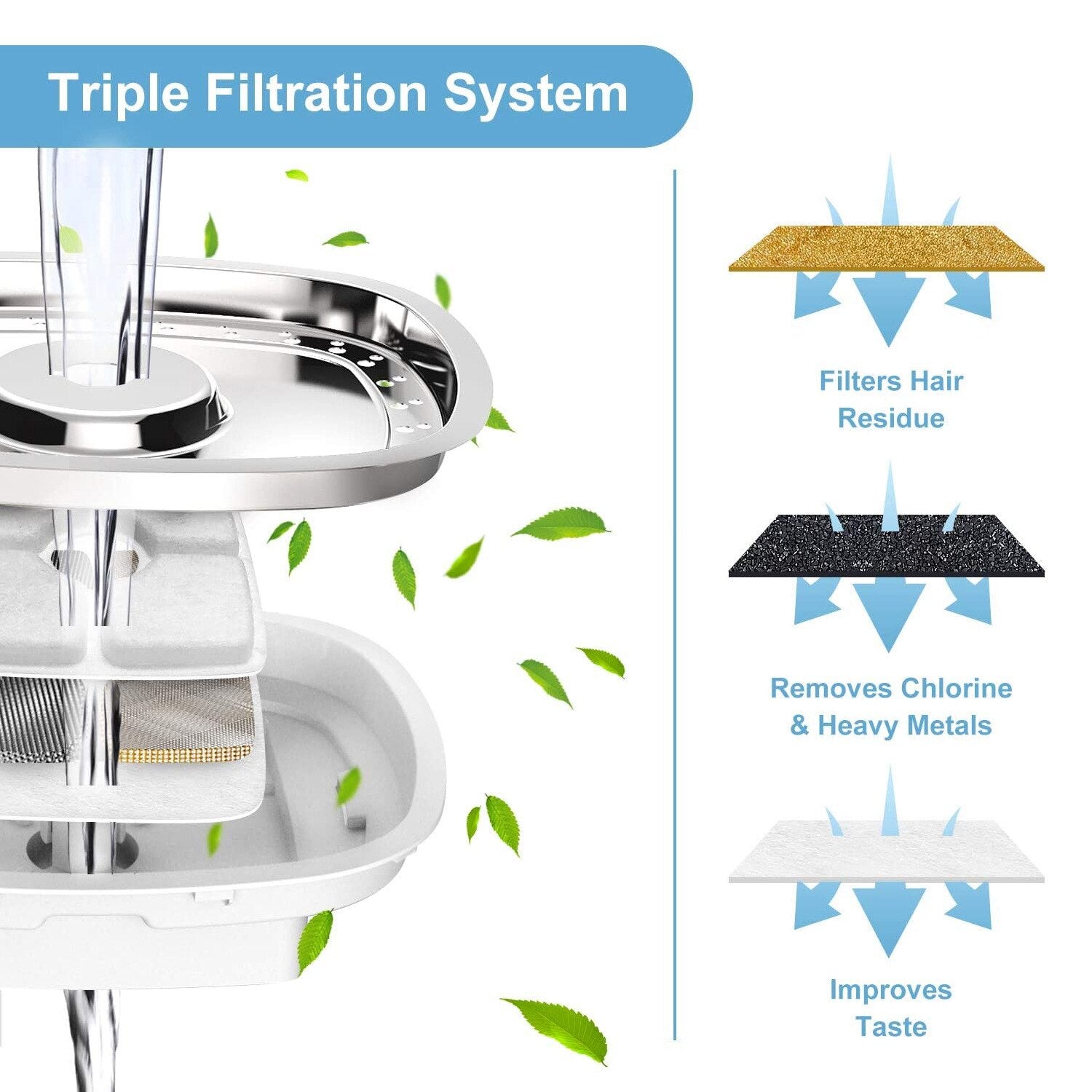 Dog Automatic Feeders 2.5L LED Electric Dog Pet Mute Drinker Feeder Pet Cat Water Fountain Bowl Pet Drinking Water Dispenser