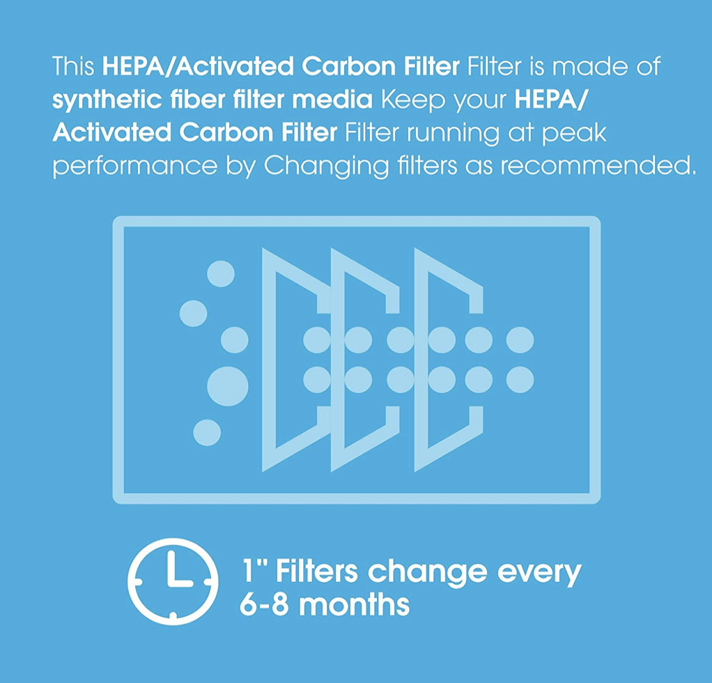 AlorAir 3 Pack HEPA Carbon Filter Replacement Set for PureAiro HEPA Pro/Max Air Scrubber Models - 770, 870, 970