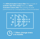 AlorAir 3 Pack HEPA Carbon Filter Replacement Set for PureAiro HEPA Pro/Max Air Scrubber Models - 770, 870, 970