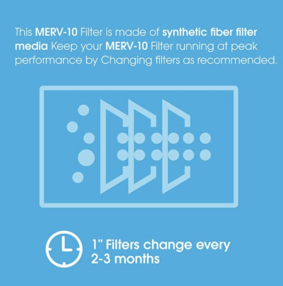 AlorAir 5-Pack MERV-10 Air Filter set for PureAiro HEPA Pro/Max Air Scrubber,Models - 770, 870, 970