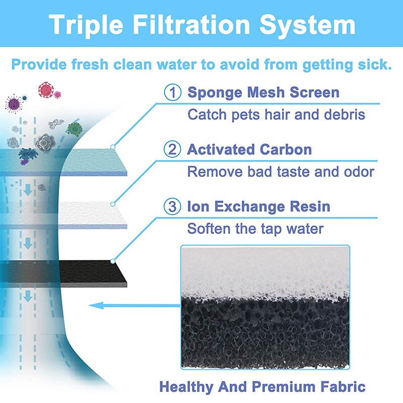 4/8/12PCS Cat Water Fountain Replacement Filters for WF050/WF060 Activated Carbon Filter for Pet Automatic Drinking Feeder Bowl