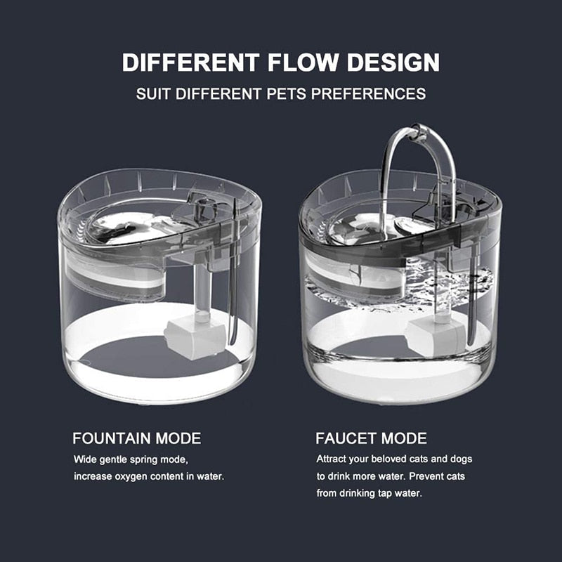 1.8L Automatic Cat Water Fountain with Faucet Dog Water Dispenser Transparent Drinker Pet Drinking Feeder Bowl with Filters