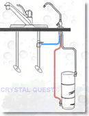 Crystal Quest SMART Disposable Under Sink Water Filter System