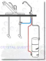 Crystal Quest SMART Disposable Under Sink Water Filter System